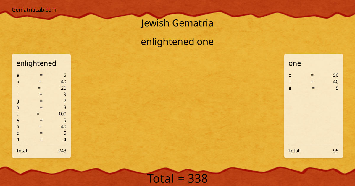 enlightened one in jewish Gematria